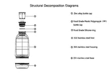 Load image into Gallery viewer, WHITE &amp; GREEN STAINLESS STEEL SUS316 VACUUM BOTTLE CORONATION NO 2.
